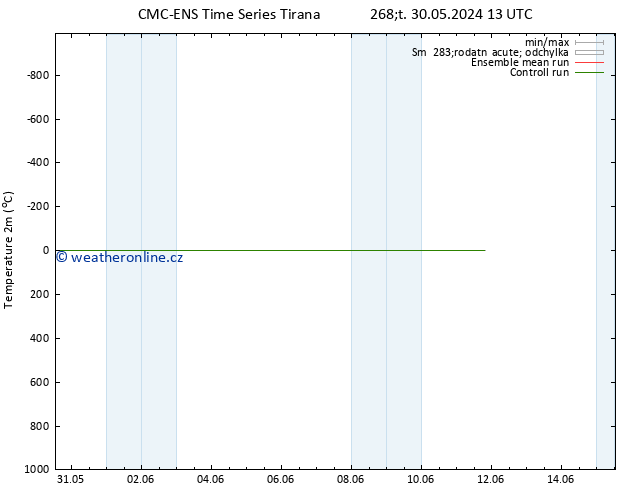 Temperature (2m) CMC TS So 01.06.2024 13 UTC