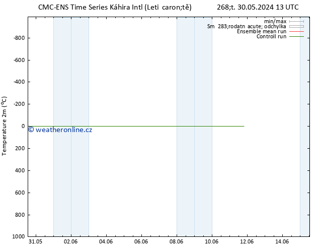 Temperature (2m) CMC TS Čt 30.05.2024 13 UTC