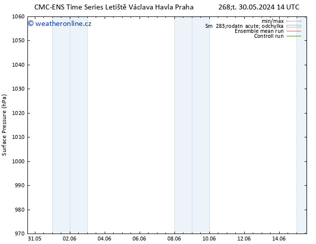 Atmosférický tlak CMC TS Čt 30.05.2024 14 UTC