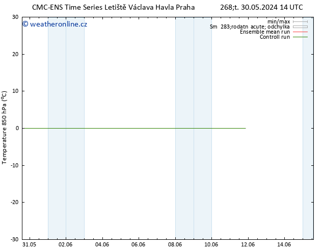 Temp. 850 hPa CMC TS Pá 07.06.2024 14 UTC