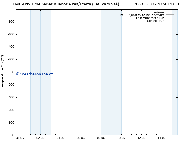 Temperature (2m) CMC TS Po 03.06.2024 02 UTC