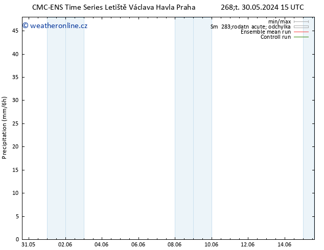 Srážky CMC TS Pá 31.05.2024 21 UTC