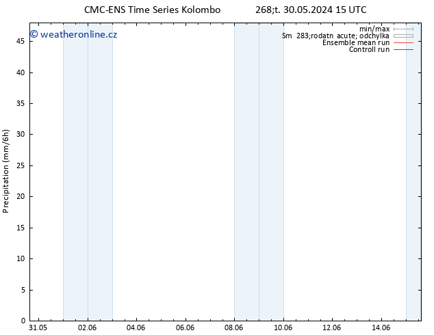 Srážky CMC TS Pá 07.06.2024 15 UTC