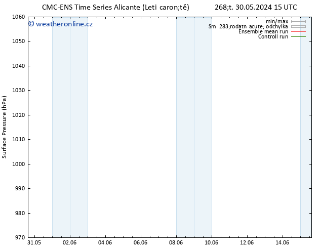 Atmosférický tlak CMC TS Pá 07.06.2024 09 UTC