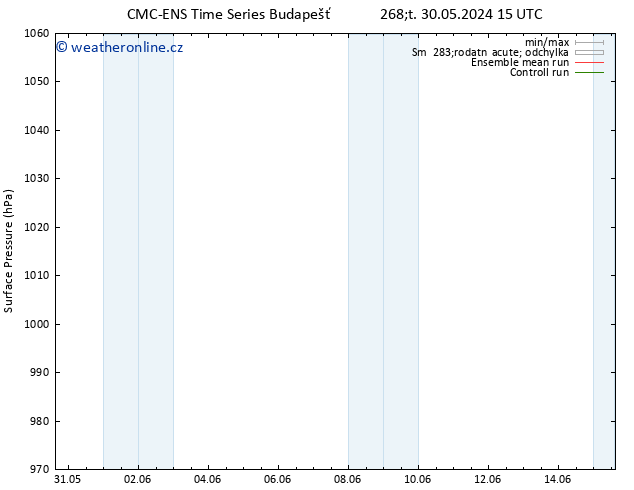 Atmosférický tlak CMC TS Pá 07.06.2024 09 UTC