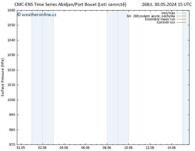 Atmosférický tlak CMC TS Pá 07.06.2024 15 UTC