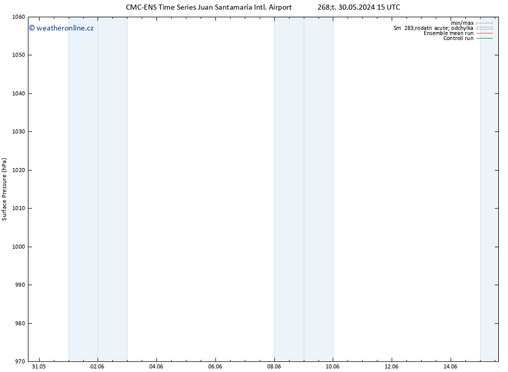 Atmosférický tlak CMC TS Út 04.06.2024 09 UTC