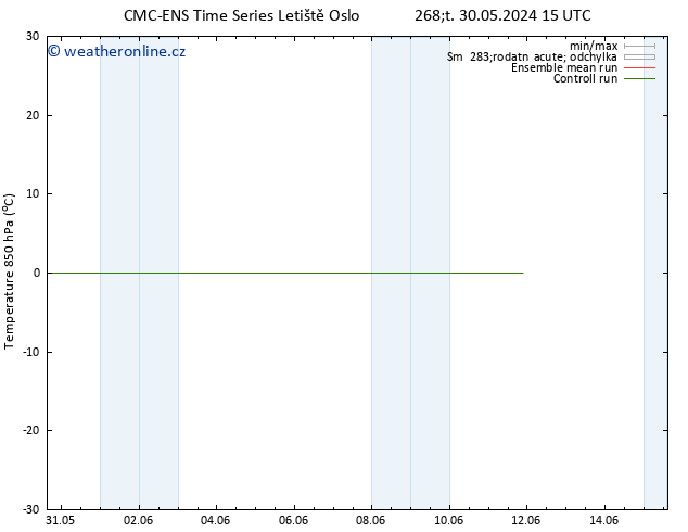 Temp. 850 hPa CMC TS Pá 07.06.2024 09 UTC