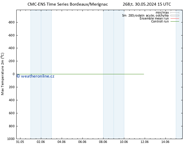 Nejvyšší teplota (2m) CMC TS Po 03.06.2024 21 UTC