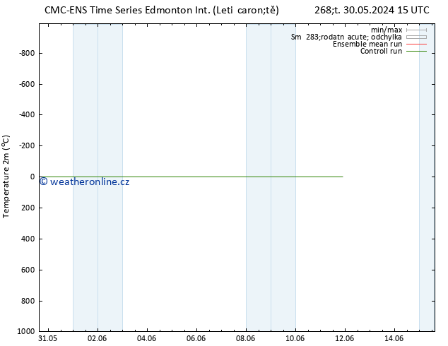 Temperature (2m) CMC TS Pá 31.05.2024 15 UTC