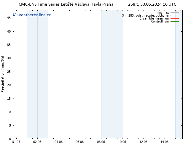 Srážky CMC TS So 01.06.2024 16 UTC