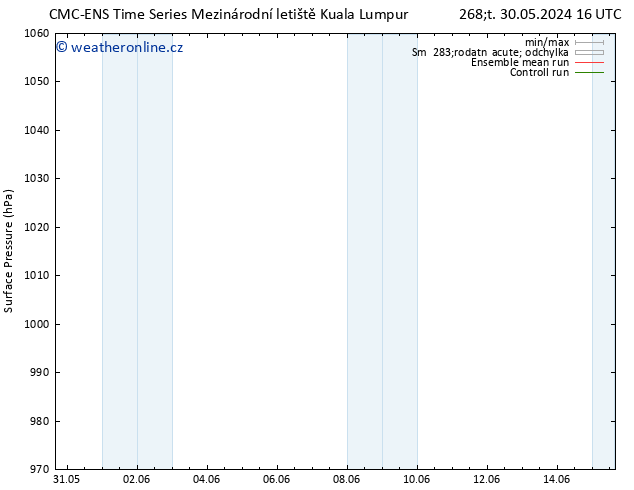 Atmosférický tlak CMC TS Út 04.06.2024 10 UTC