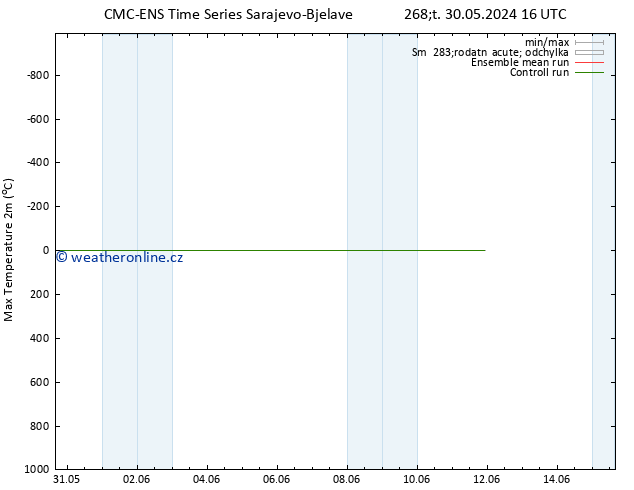 Nejvyšší teplota (2m) CMC TS Út 04.06.2024 16 UTC