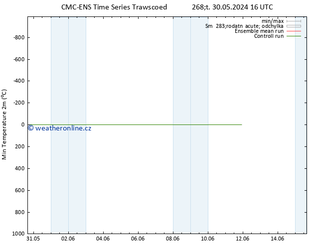 Nejnižší teplota (2m) CMC TS Čt 30.05.2024 22 UTC