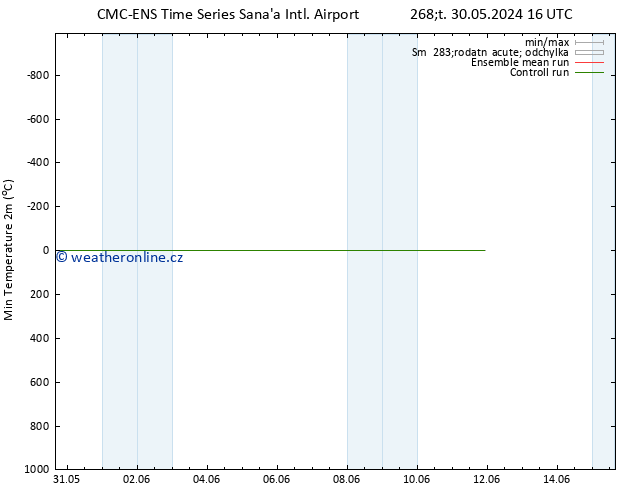 Nejnižší teplota (2m) CMC TS Čt 30.05.2024 22 UTC