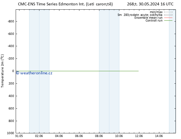 Temperature (2m) CMC TS Čt 30.05.2024 16 UTC