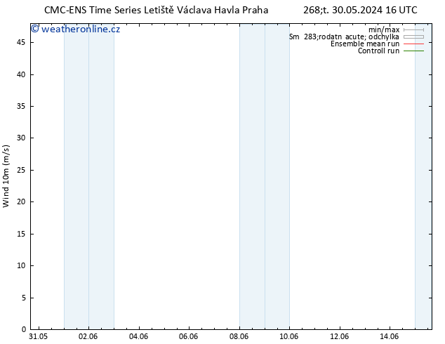 Surface wind CMC TS Čt 06.06.2024 10 UTC