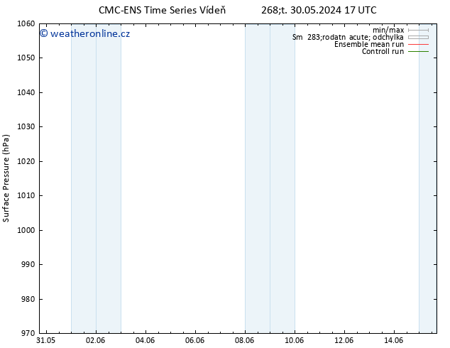 Atmosférický tlak CMC TS Čt 30.05.2024 23 UTC