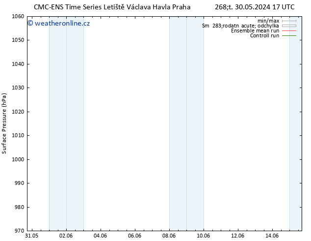 Atmosférický tlak CMC TS So 08.06.2024 05 UTC