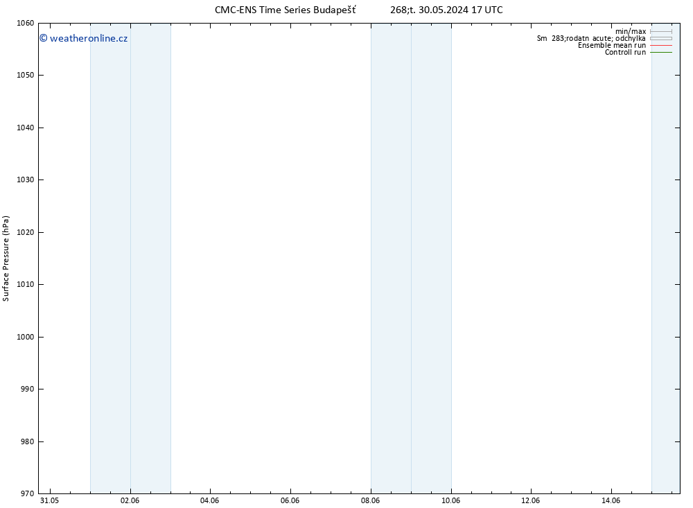 Atmosférický tlak CMC TS Pá 07.06.2024 11 UTC