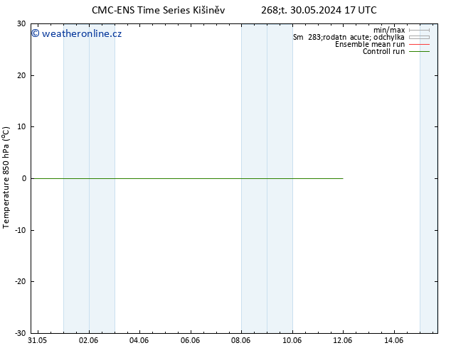 Temp. 850 hPa CMC TS Út 04.06.2024 17 UTC