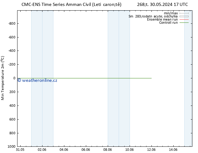 Nejnižší teplota (2m) CMC TS Čt 30.05.2024 23 UTC