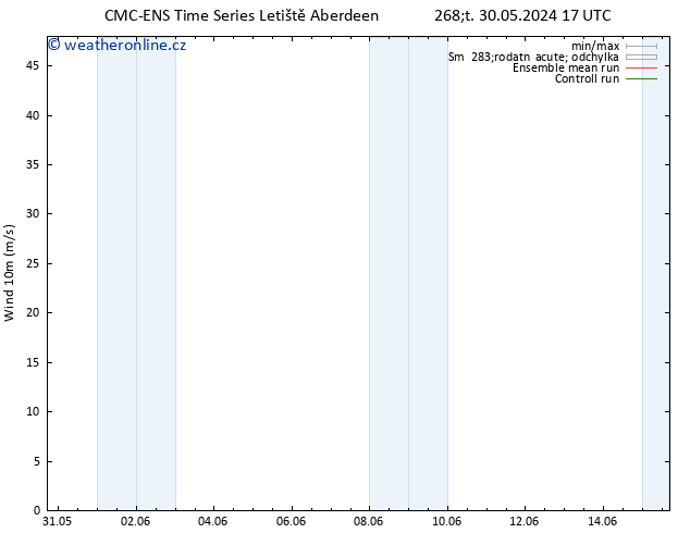 Surface wind CMC TS Čt 30.05.2024 17 UTC