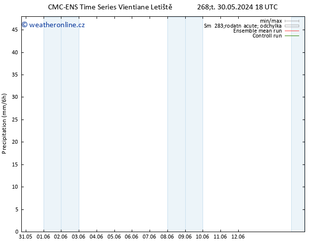 Srážky CMC TS St 12.06.2024 00 UTC