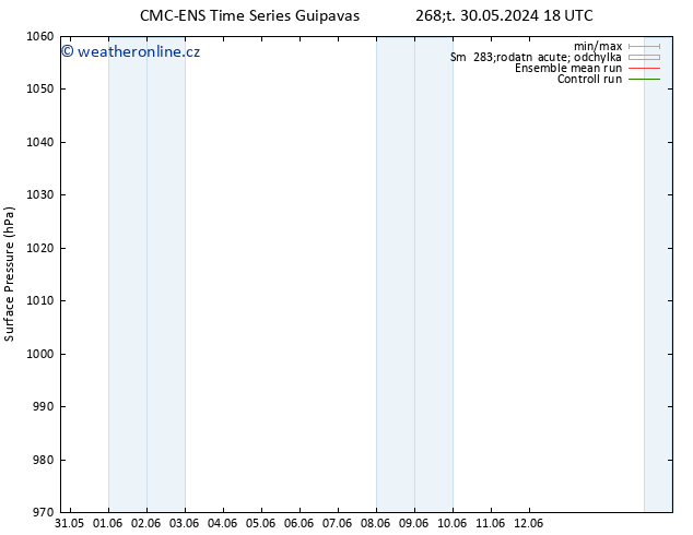 Atmosférický tlak CMC TS Pá 31.05.2024 12 UTC