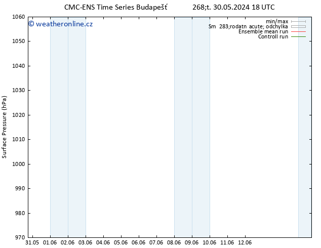 Atmosférický tlak CMC TS Pá 07.06.2024 12 UTC