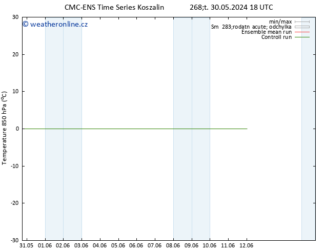 Temp. 850 hPa CMC TS Út 04.06.2024 18 UTC