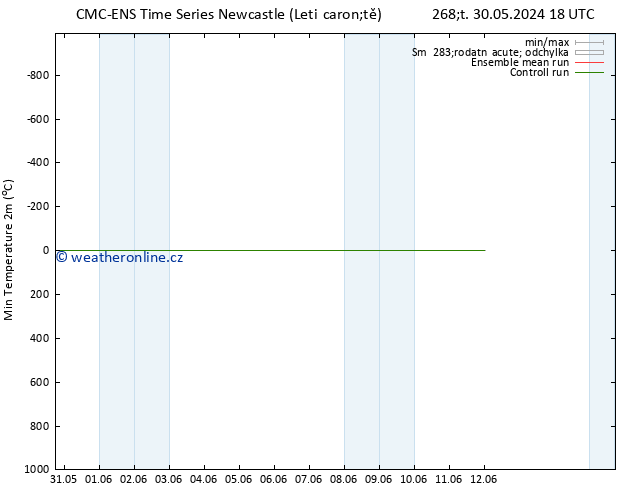 Nejnižší teplota (2m) CMC TS Ne 09.06.2024 18 UTC