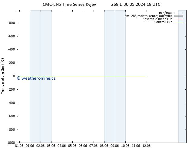Temperature (2m) CMC TS Út 04.06.2024 18 UTC