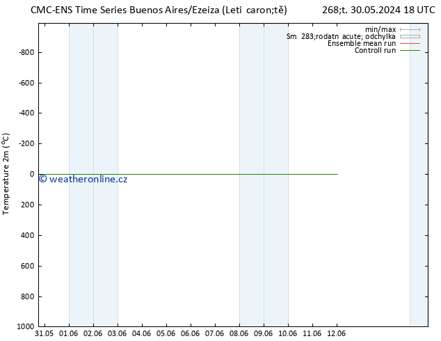 Temperature (2m) CMC TS Po 03.06.2024 06 UTC