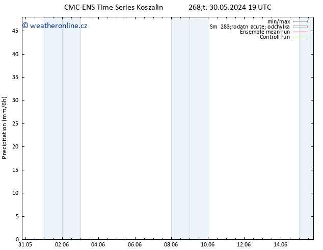 Srážky CMC TS St 05.06.2024 07 UTC