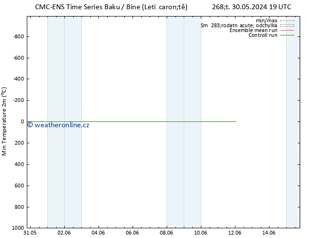 Nejnižší teplota (2m) CMC TS Pá 31.05.2024 07 UTC