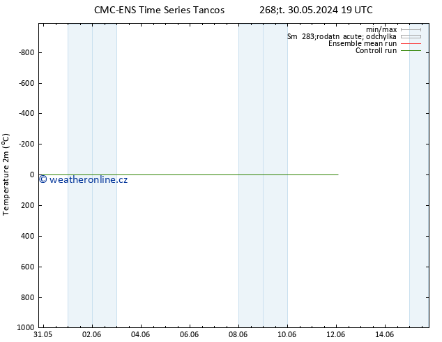 Temperature (2m) CMC TS Pá 31.05.2024 13 UTC