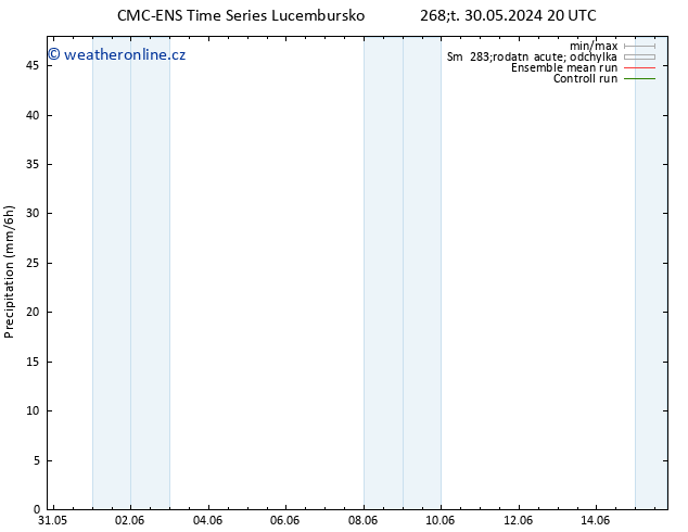 Srážky CMC TS St 05.06.2024 08 UTC