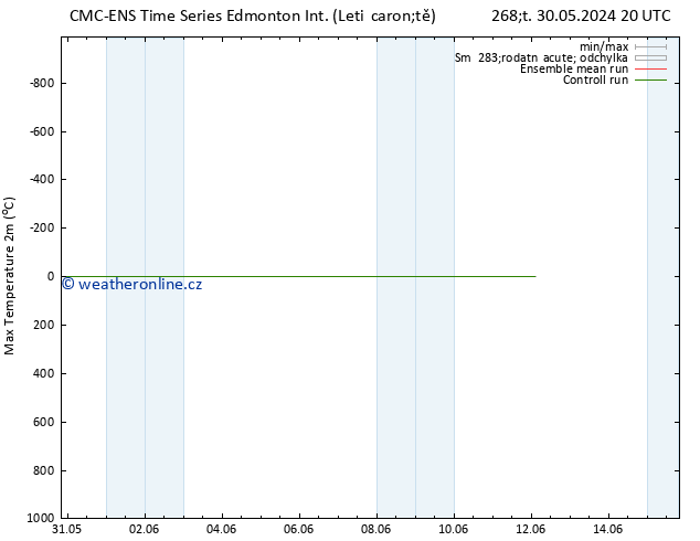Nejvyšší teplota (2m) CMC TS So 01.06.2024 08 UTC