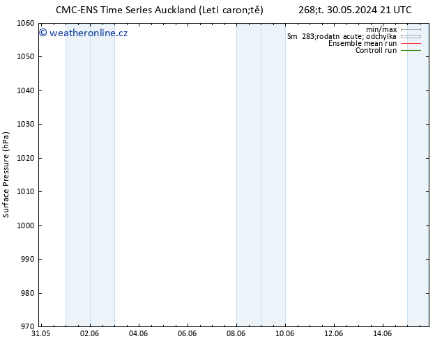 Atmosférický tlak CMC TS Pá 31.05.2024 03 UTC