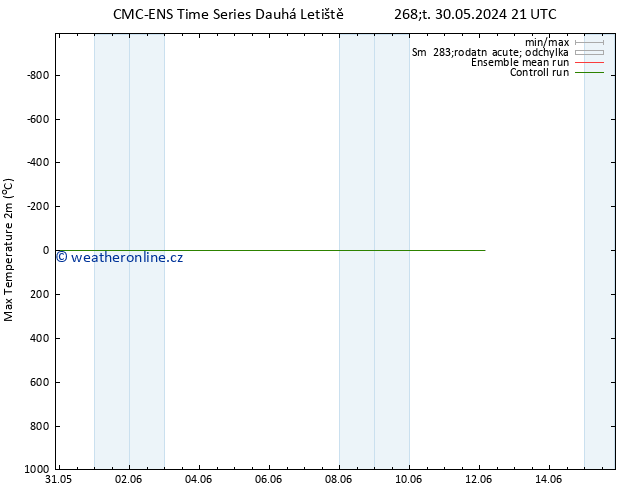 Nejvyšší teplota (2m) CMC TS So 08.06.2024 21 UTC