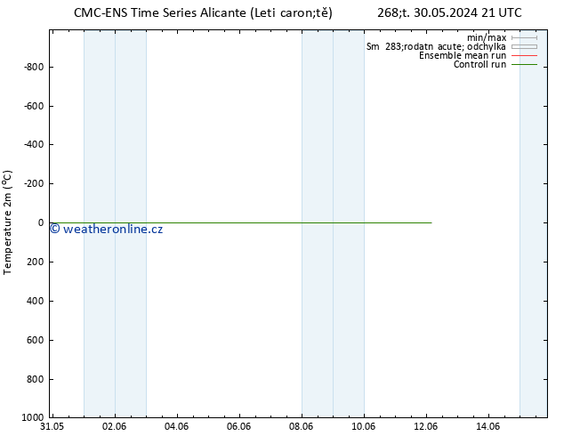 Temperature (2m) CMC TS Pá 31.05.2024 03 UTC