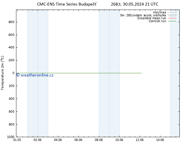 Temperature (2m) CMC TS Ne 09.06.2024 09 UTC