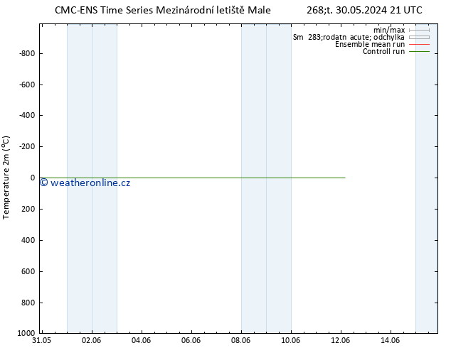 Temperature (2m) CMC TS Pá 07.06.2024 21 UTC