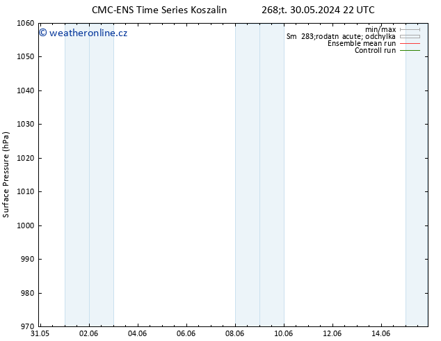 Atmosférický tlak CMC TS Pá 07.06.2024 16 UTC