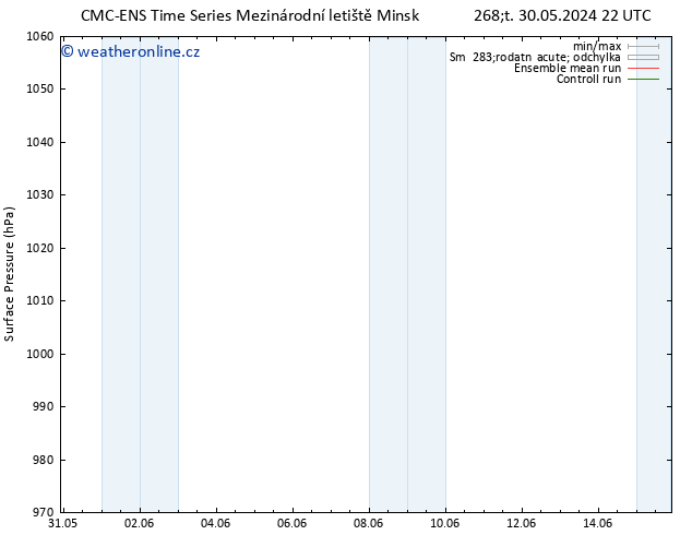Atmosférický tlak CMC TS Po 10.06.2024 04 UTC