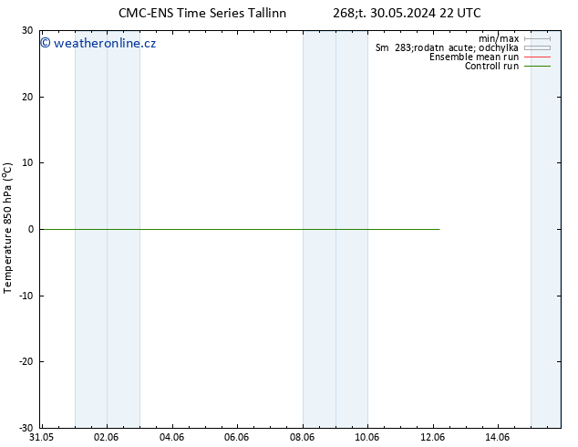 Temp. 850 hPa CMC TS So 01.06.2024 16 UTC
