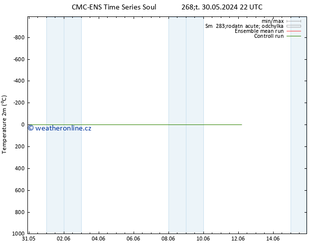 Temperature (2m) CMC TS St 12.06.2024 04 UTC