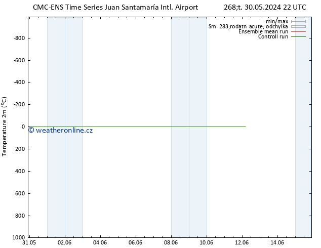 Temperature (2m) CMC TS Čt 30.05.2024 22 UTC