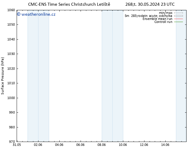 Atmosférický tlak CMC TS Čt 06.06.2024 23 UTC